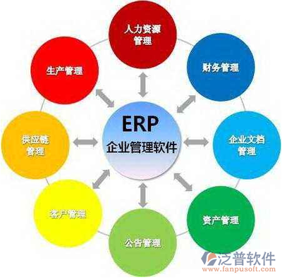 ERP软件中财务管理信息系统的架构与核心价值