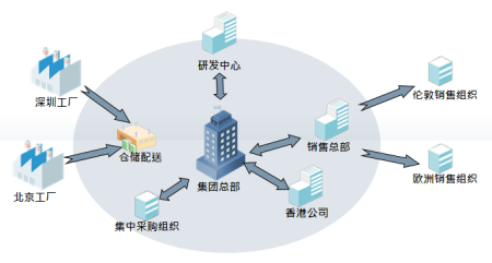 财务管理信息化 概念、实践与未来趋势
