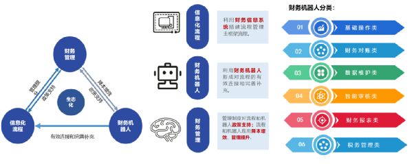数字员工助推企业数字化转型 价值创造与新质生产力发展