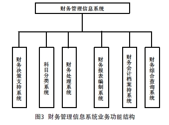 数字校园视角下高校财务管理信息化建设路径探析