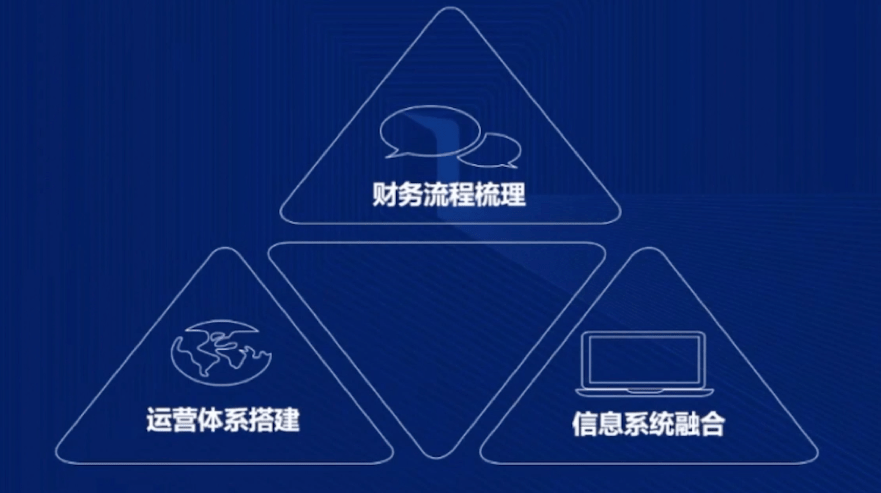 财务案例 | 基于业财融合的财务共享新模式对企业财务管理信息的影响