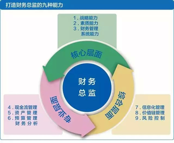 2019年度优秀会计案例宣传之五——业财资税一体化的生态财务管理