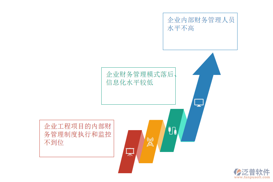工程公司财务管理信息化 重塑架构、驱动增长的核心引擎