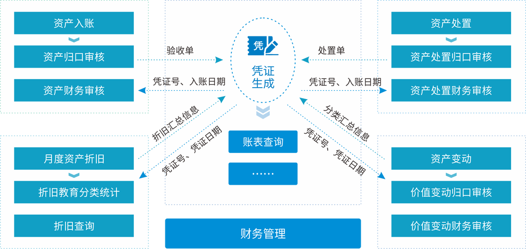 中小学财务管理软件